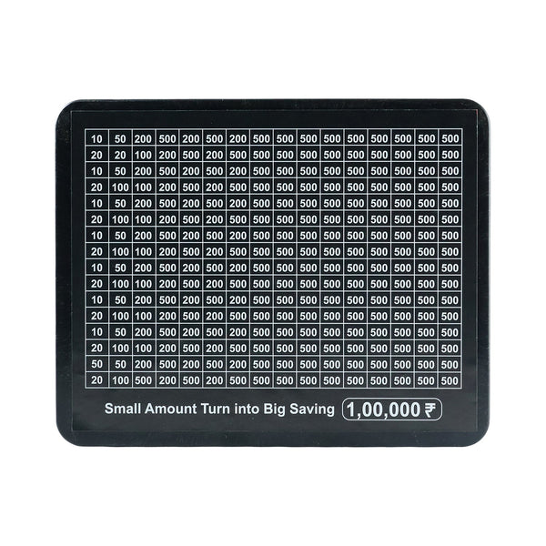 Money box used for personal budget planning and savings