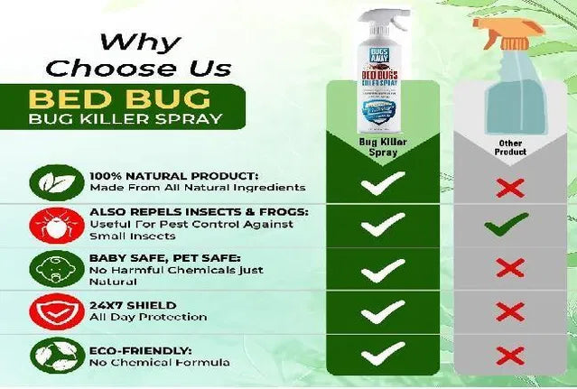 Bedbug killer spray Non-Toxic Pack of 1 (200 ml ) Secondary image