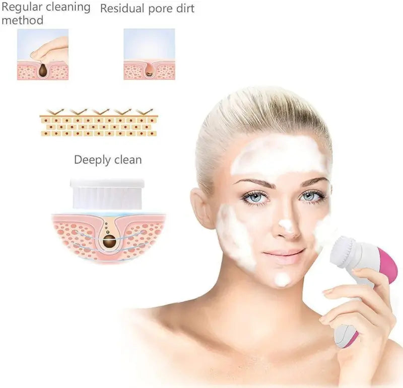 5 in 1 Facial Beauty Care Massager Brush – Electric Face Cleansing & Massage Tool with Interchangeable Heads